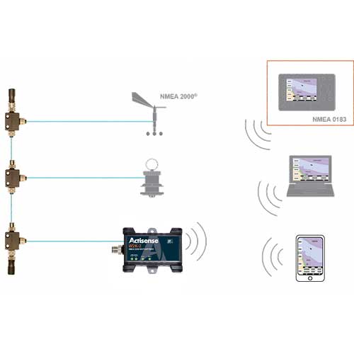 Connectivité NMEA2000 vers Wi-Fi