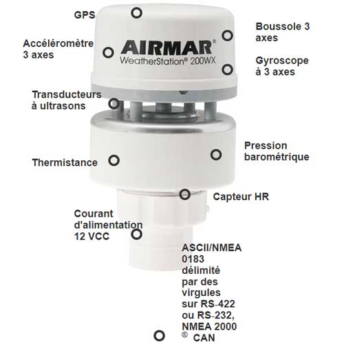 Capteurs et informations de la station météo 200WX Airmar