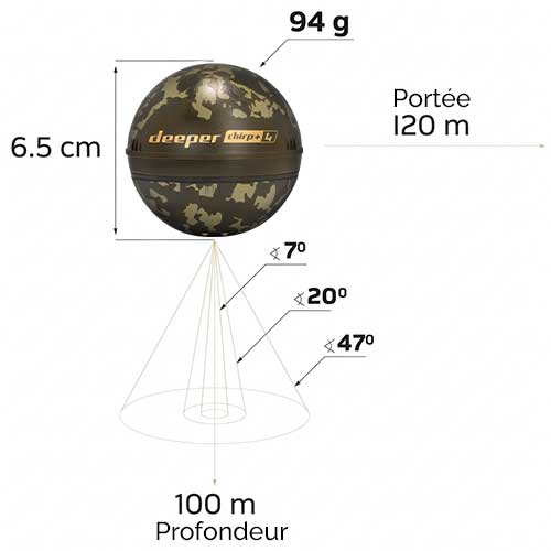 technologie CHIRP triple faisceau sondeur lançable Deeper CHIRP+ 4