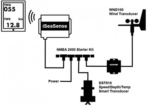 schéma pack instruments NMEA2000 voilier