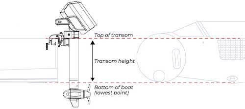 Comment choisir la longueur d'arbre moteur du moteur électrique Spirit 2