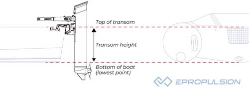 longueur arbre epropulsion elite