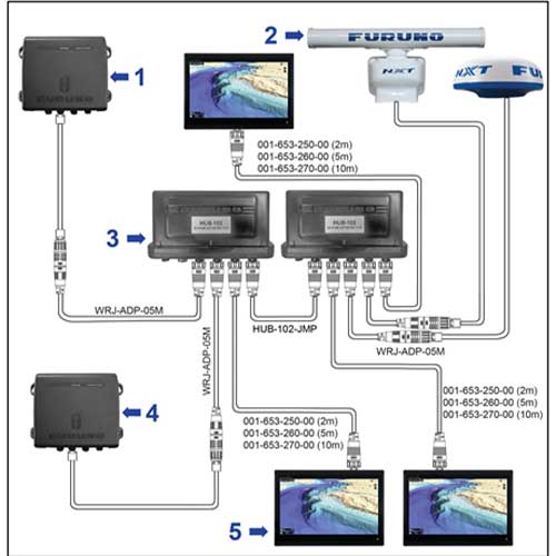 schéma utilisation hub102