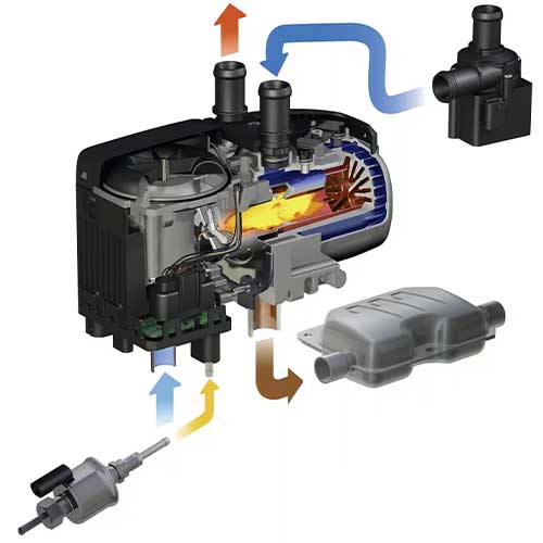 fonctionnement chauffage à eau S3 D5E