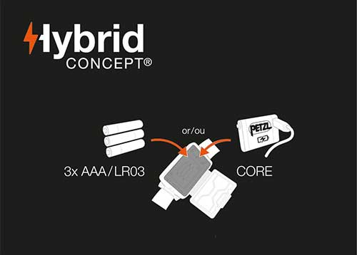 hybrid concept